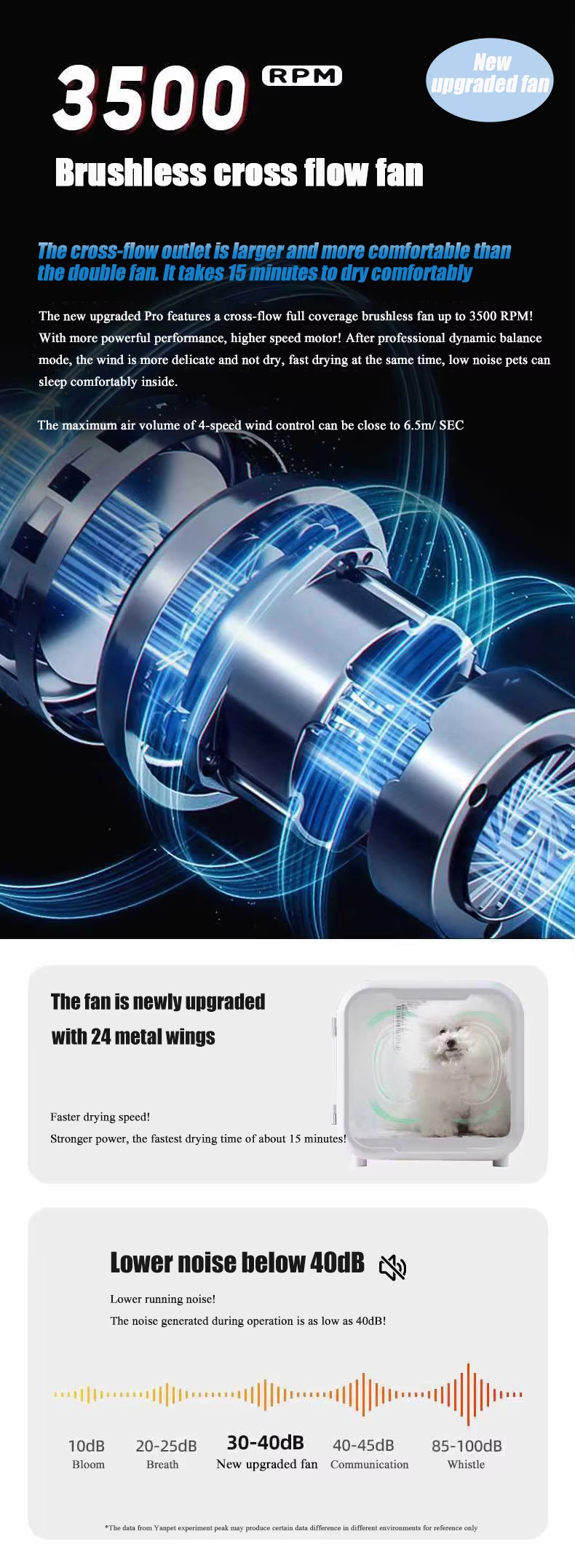 Smart Pet Dryer Box, Pet Ozone Sterilization Dryer, Quiet Pet Dryer, Mi Home Smart Dryer, Negative Ion Pet Blower, 71L Pet Drying, Fast Pet Drying, Cat Dog Dryer, Multi-function Pet Supplies