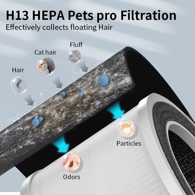 Home Air Purifier, Pet Air Purifier, Large Room Air Purifier, H13 HEPA Air Purifier, Pet Odor Remover, Smoke Pollen Remover, Ultra-Quiet Air Purifier, Double-Sided Filtration, 4-Stage Filtration Air Purifier, PM2.5 Display, 99.99% Sterilization, Smart Home Appliance