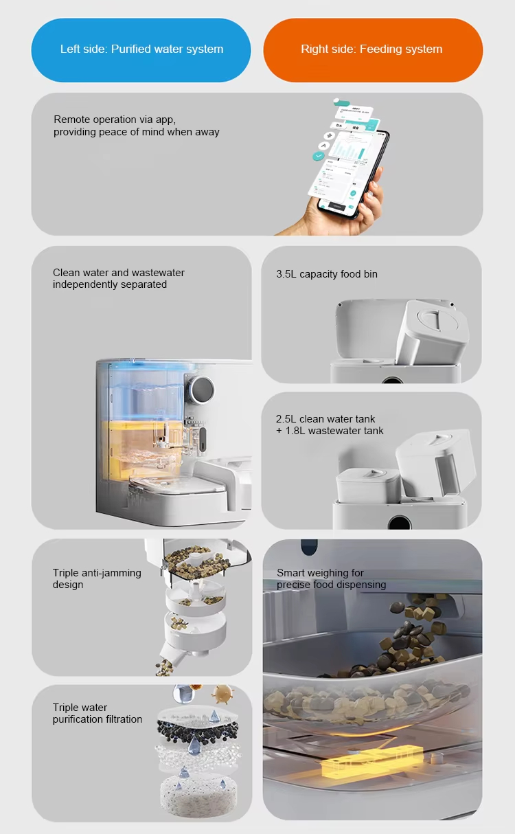 Smart Pet Feeder and Water Fountain, Self-Cleaning Water Bowl, Automatic Pet Feeder, Pet Feeder with App, Smart Weighing Bowl, 2-in-1 Pet Feeding Station, Filtered Water Dispenser