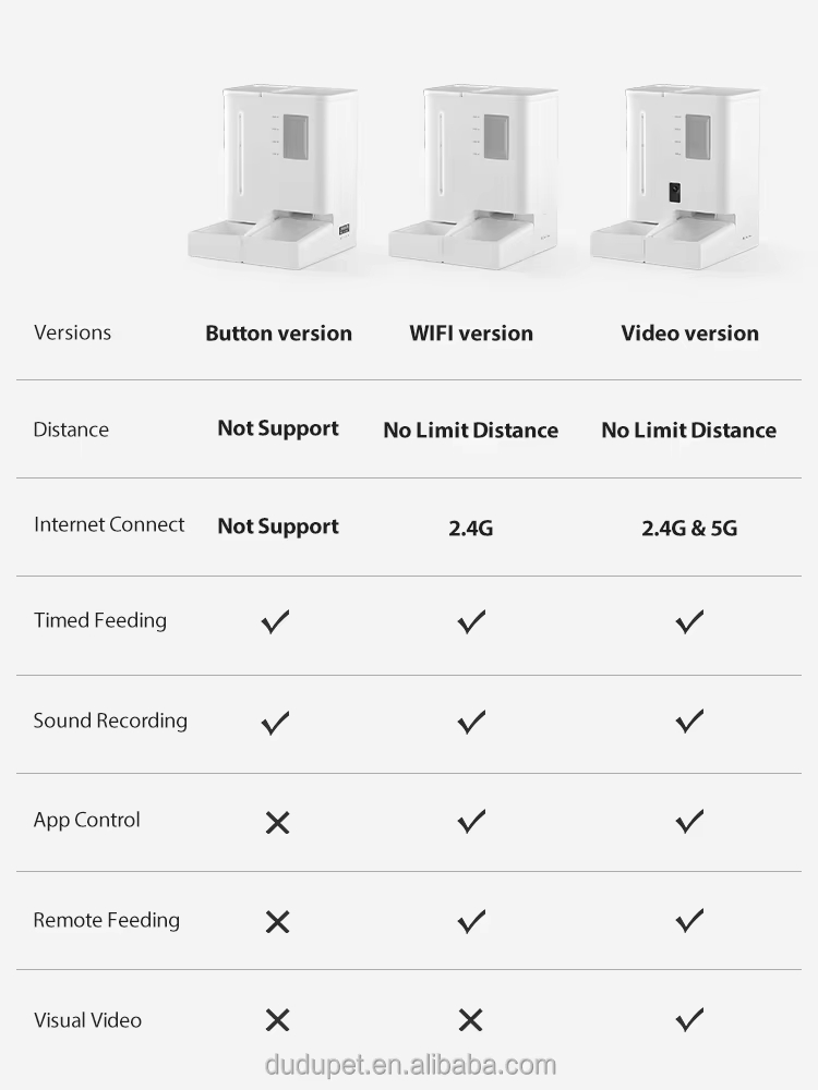 Pet Feeder and Water Dispenser, Automatic Pet Feeder with Camera, Smart Cat Feeder, Gravity Water Dispenser, 2-in-1 Pet Feeder, App Controlled Feeder, Timed Food Dispenser