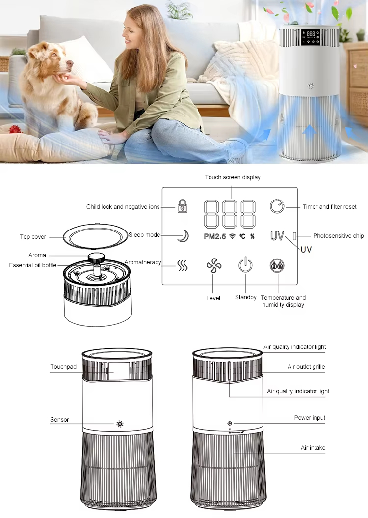 Home Air Purifier, Pet Air Purifier, Large Room Air Purifier, H13 HEPA Air Purifier, Pet Odor Remover, Smoke Pollen Remover, Ultra-Quiet Air Purifier, Double-Sided Filtration, 4-Stage Filtration Air Purifier, PM2.5 Display, 99.99% Sterilization, Smart Home Appliance