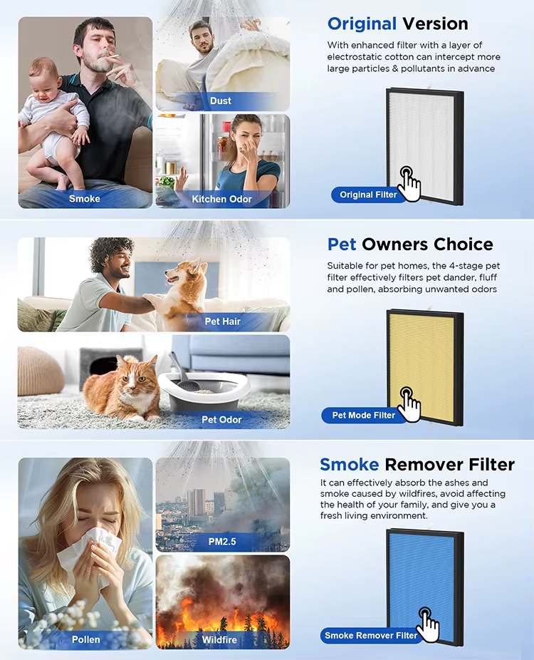 Pet Air Purifier, Home Air Purifier, Large Room Air Purifier, PM2.5 Display Air Purifier, Pet Odor Remover, H13 HEPA Air Purifier, Pet Hair Collector, Ultra-Quiet Air Purifier, Washable Filter, Cat Dog Air Purifier, Pet Odor Elimination, 4-Stage Filtration Air Purifier, Smart Pet Appliance