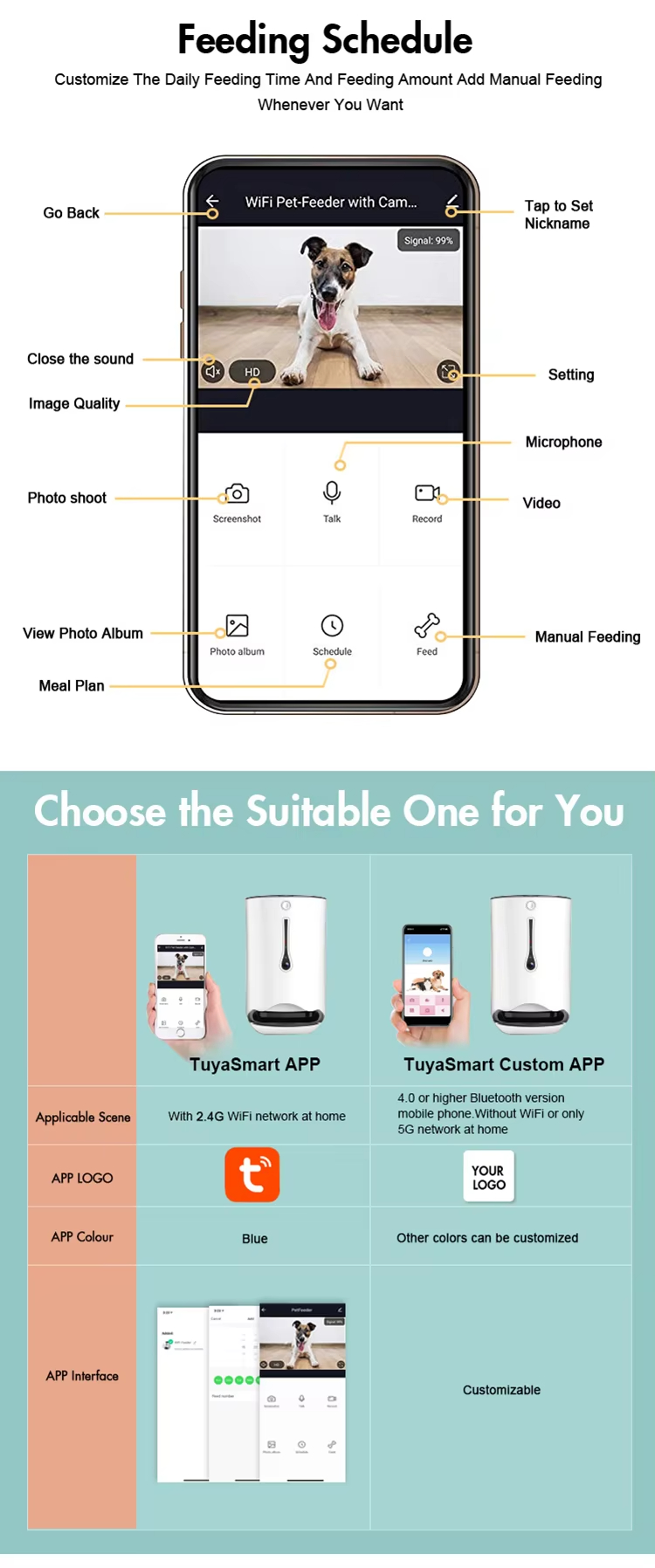 WiFi Pet Feeder with Camera, Smart Pet Feeder, Automatic Food Dispenser, Pet Camera with Audio, Timed Pet Feeder, Portion Control Feeder, Tuya Smart Pet Feeder