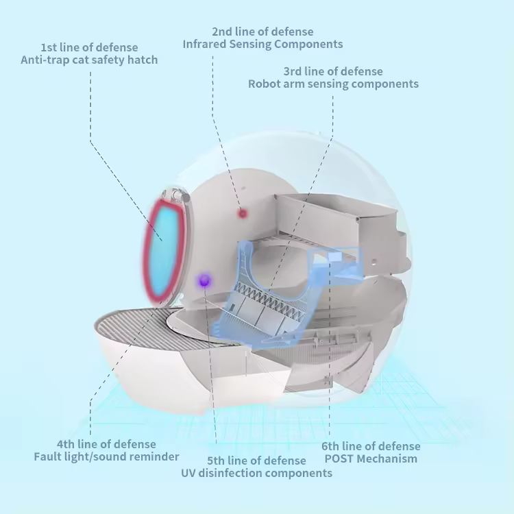 Smart Cat Litter Box,Lazy Cat Owner Solution, Automatic Cat Toilet Cleaner, Cat Health Monitoring, Pet Supplies, Smart Home Pet Device, Sichuan Made Litter Box, Customizable Logo Litter Box, Color Box Packaging Litter Box, Fast Delivery Litter Box, Automatic Waste Disposal, Indoor Cat Litter Box