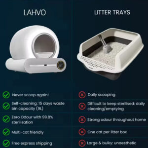 Intelligent Self-Cleaning Cat Litter Box - 65L Large, Quiet, APP Control, Odor Removal
